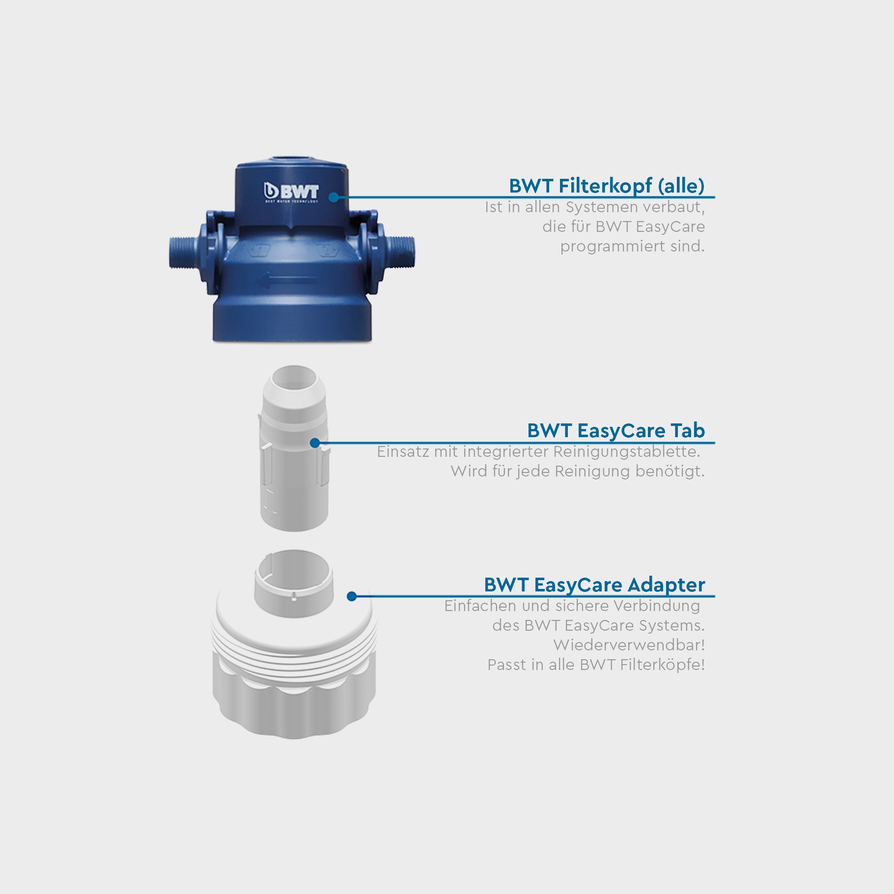 BWT Disinfection kit adapter (for multiple use) (Alleen G2!)